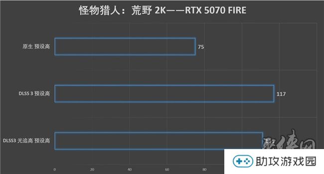 速速拿下这款新卡，影驰RTX 5070 FIRE评测