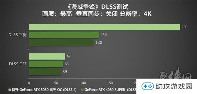 DLSS 4性能全力冲锋，耕升 GeForce RTX 5080 炫光 OC 值得你拥有！