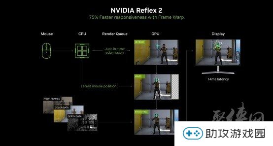 DLSS 4性能全力冲锋，耕升 GeForce RTX 5080 炫光 OC 值得你拥有！
