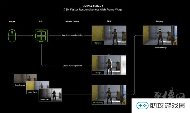速速拿下这款新卡，影驰RTX 5070 FIRE评测