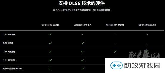 DLSS 4性能全力冲锋，耕升 GeForce RTX 5080 炫光 OC 值得你拥有！