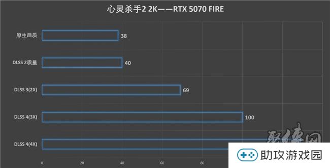 速速拿下这款新卡，影驰RTX 5070 FIRE评测