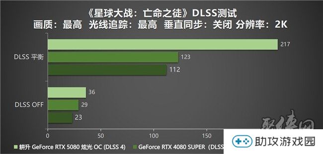DLSS 4性能全力冲锋，耕升 GeForce RTX 5080 炫光 OC 值得你拥有！