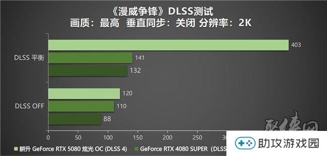 DLSS 4性能全力冲锋，耕升 GeForce RTX 5080 炫光 OC 值得你拥有！