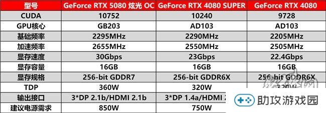 DLSS 4性能全力冲锋，耕升 GeForce RTX 5080 炫光 OC 值得你拥有！
