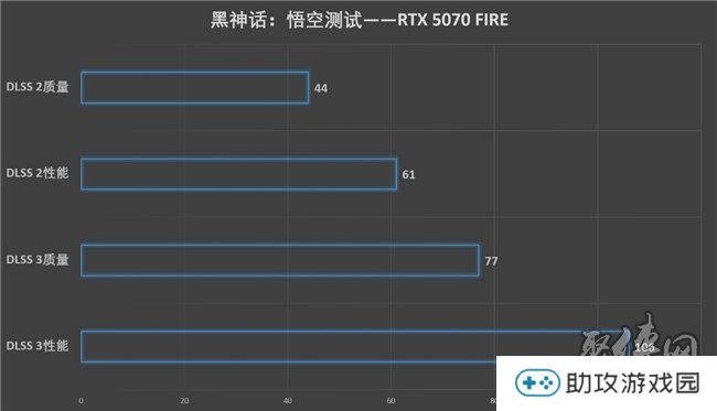 速速拿下这款新卡，影驰RTX 5070 FIRE评测