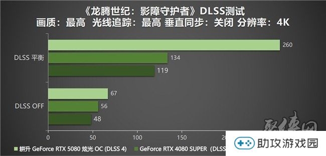 DLSS 4性能全力冲锋，耕升 GeForce RTX 5080 炫光 OC 值得你拥有！