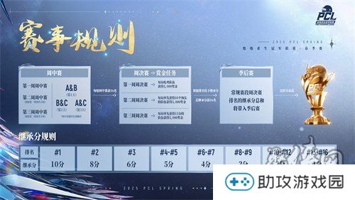 北斗所指，竞逐巅峰！2025 PCL春季赛3月19日正式开赛！