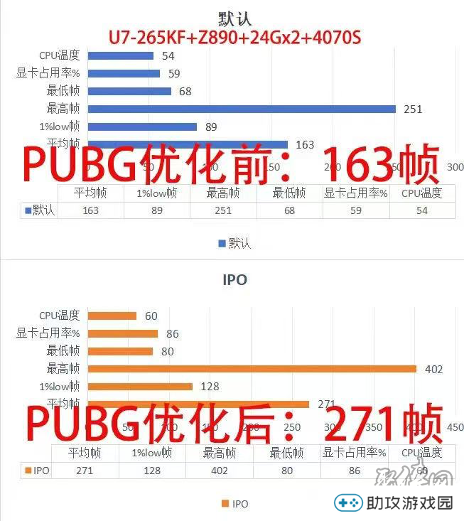 英特尔大师挑战赛第一赛季**收官：全民电竞时代的新标杆