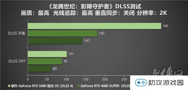 DLSS 4性能全力冲锋，耕升 GeForce RTX 5080 炫光 OC 值得你拥有！