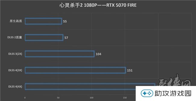 速速拿下这款新卡，影驰RTX 5070 FIRE评测